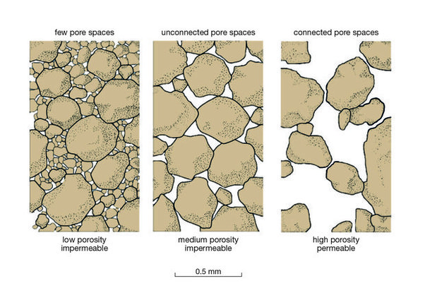 Rock porosity illustration