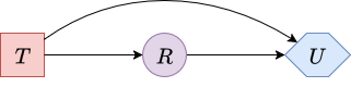 Influence diagram after removing decision node B