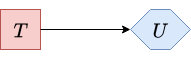 Influence diagram after removing chance node R