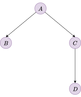 Decision tree diagram of a hypothetical symmetric oil problem