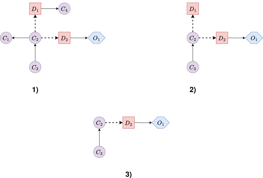 Barren node elimination example