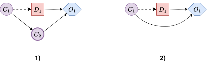 Chance node removal example