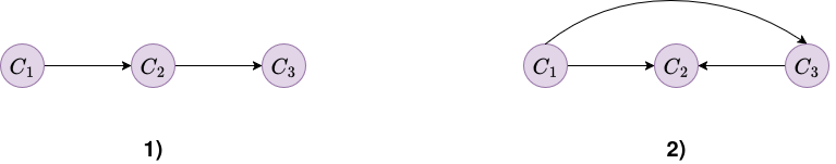 Decision node removal example